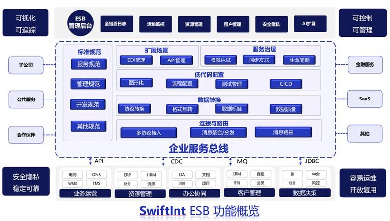 小程序定制：解锁数字化营销的新篇章